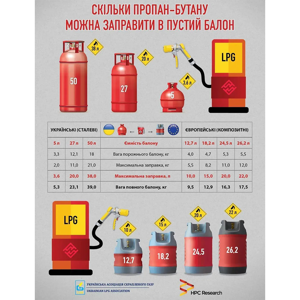 Баллон газовый композитный с отсекателем OPD HPCR G-12, 24,5 л PR08653