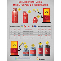 Баллон газовый композитный с отсекателем OPD HPCR G-12, 24,5 л PR08653